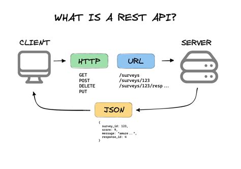 Managing GEL License with RESTful API .
